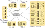 Does Varying BeeGFS Configuration Affect the I/O Performance of HPC Workloads?